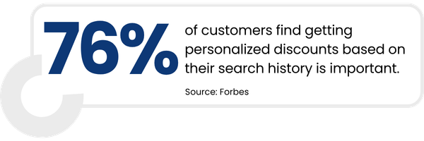 Grocery Personalization