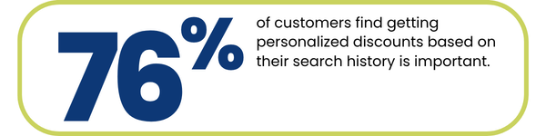 Grocery personalization