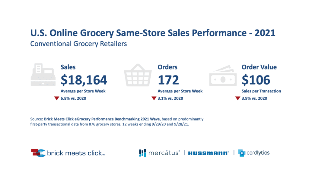 BMC sales performance benchmarks 2021