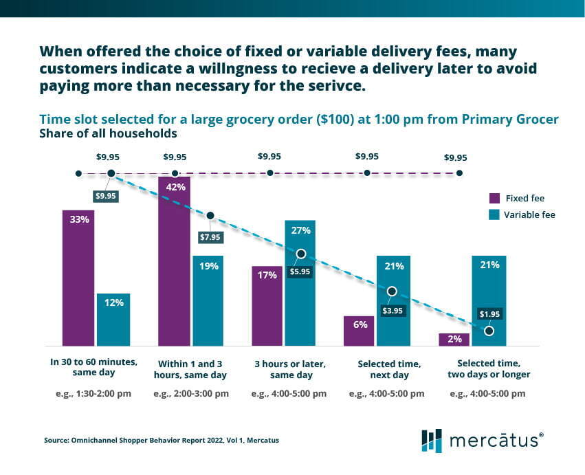 Omnichannel shopper behavior report  2022 volume 1