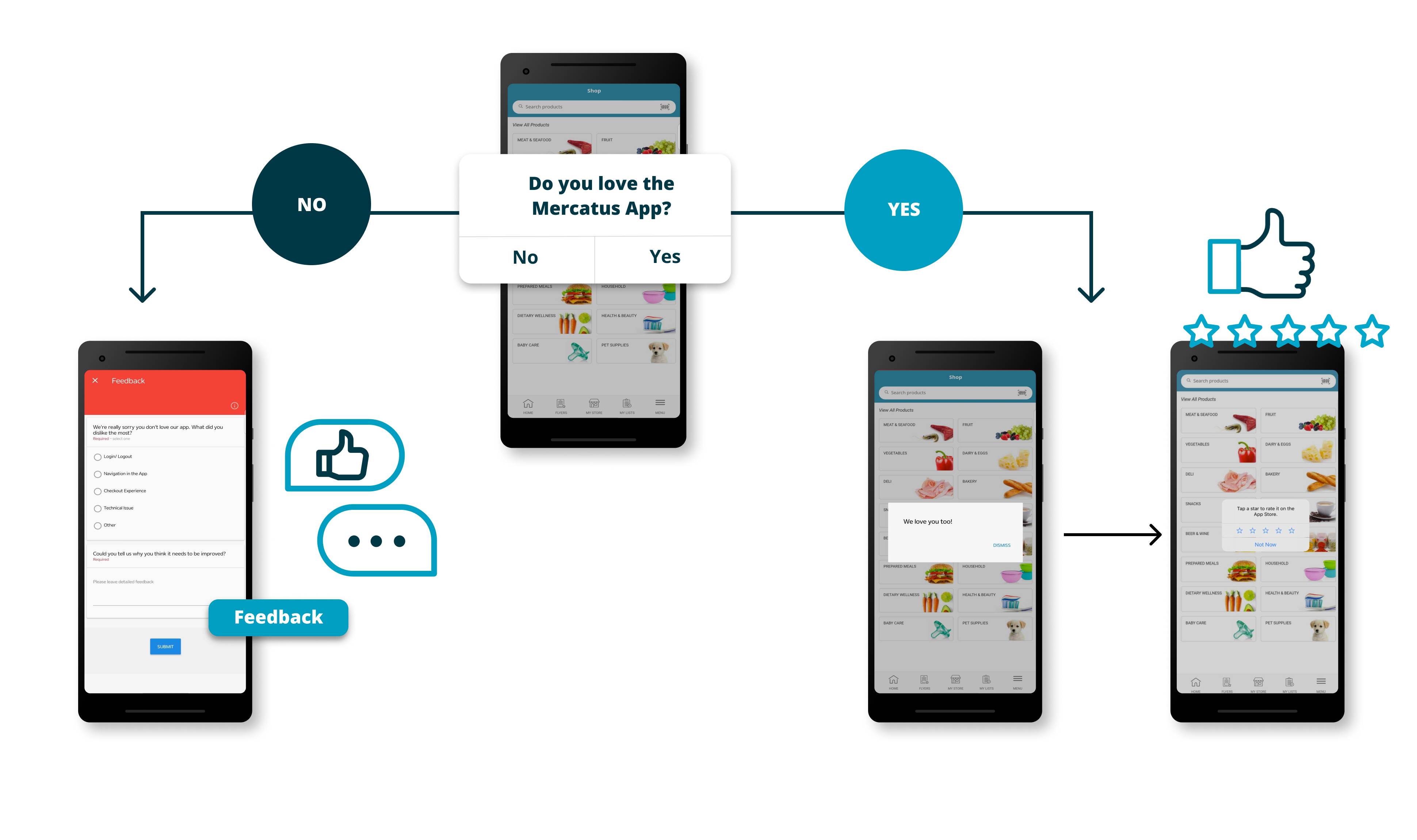 flow-chart-of-feature