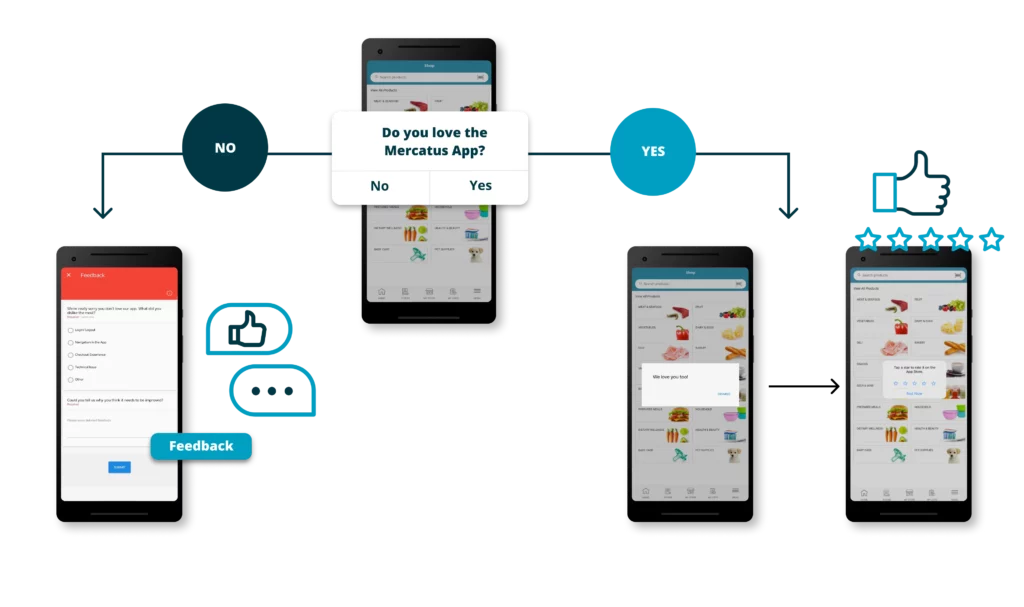 Mercatus app Integrated Voice of Customer