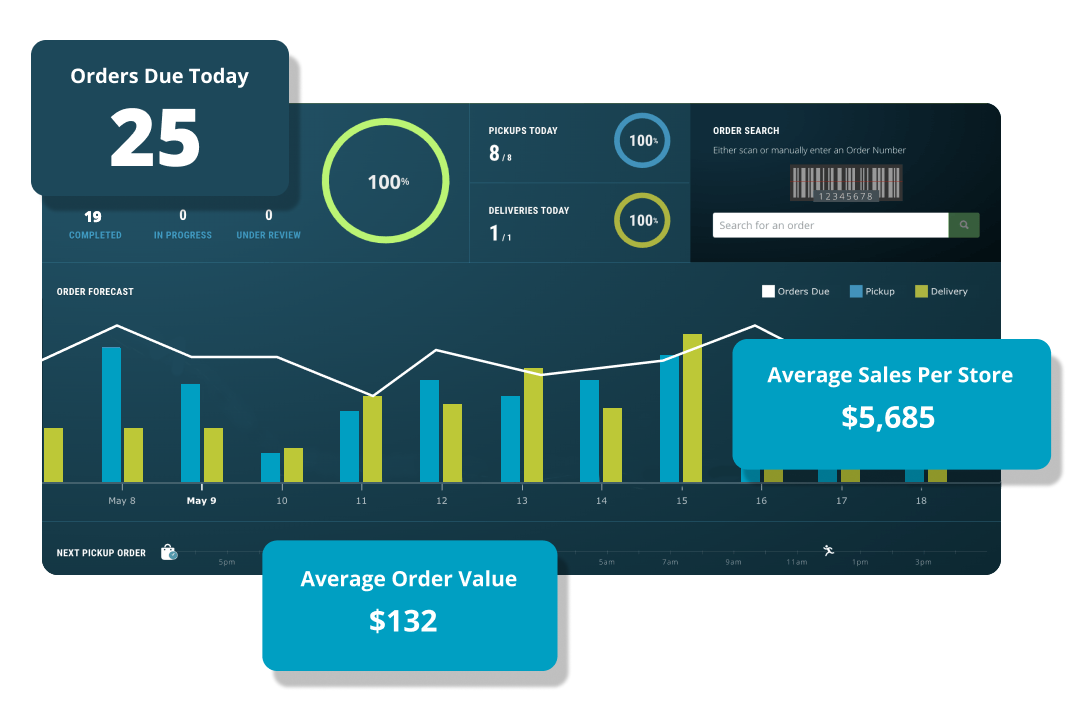 grocery fulfilment software