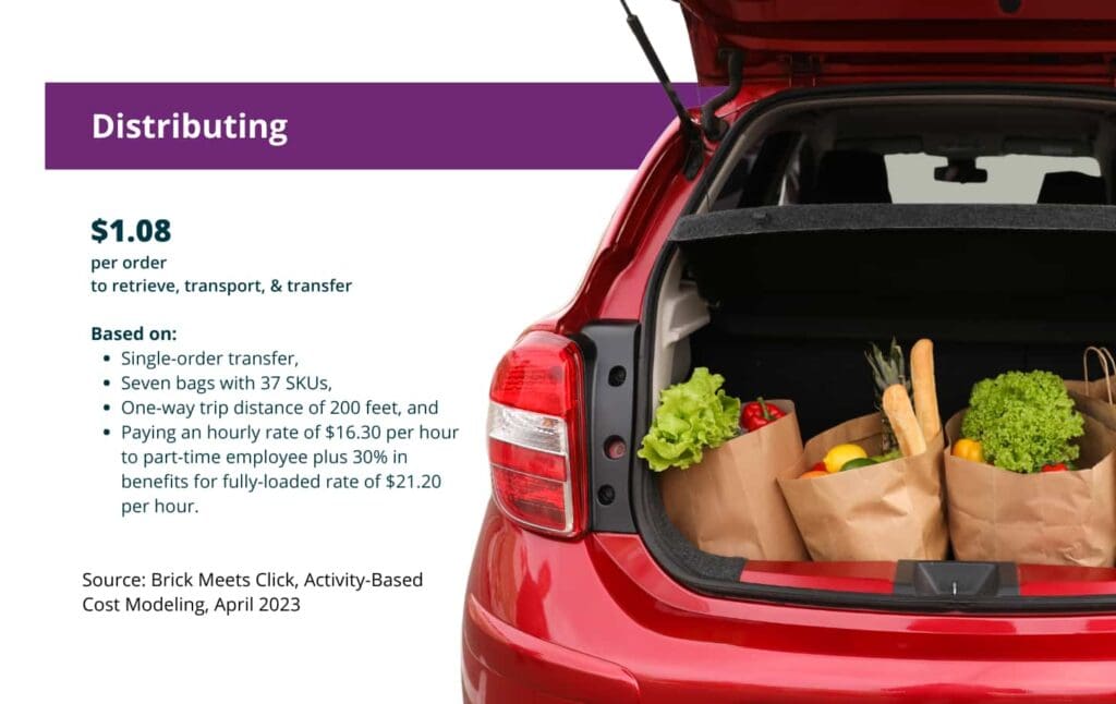 Costs data on Distributing Groceries