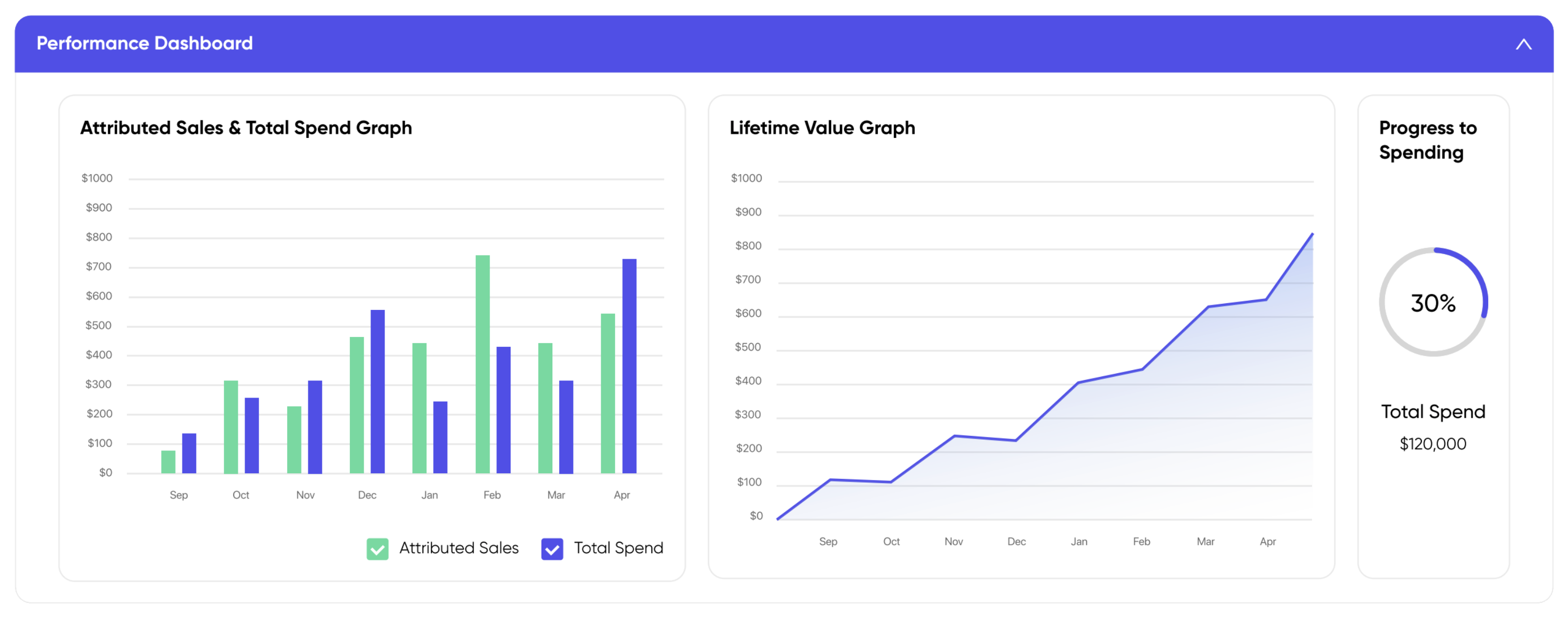 swishbx Performance Dashboard