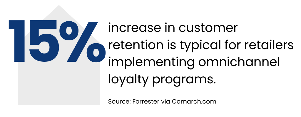 Increase customer retention