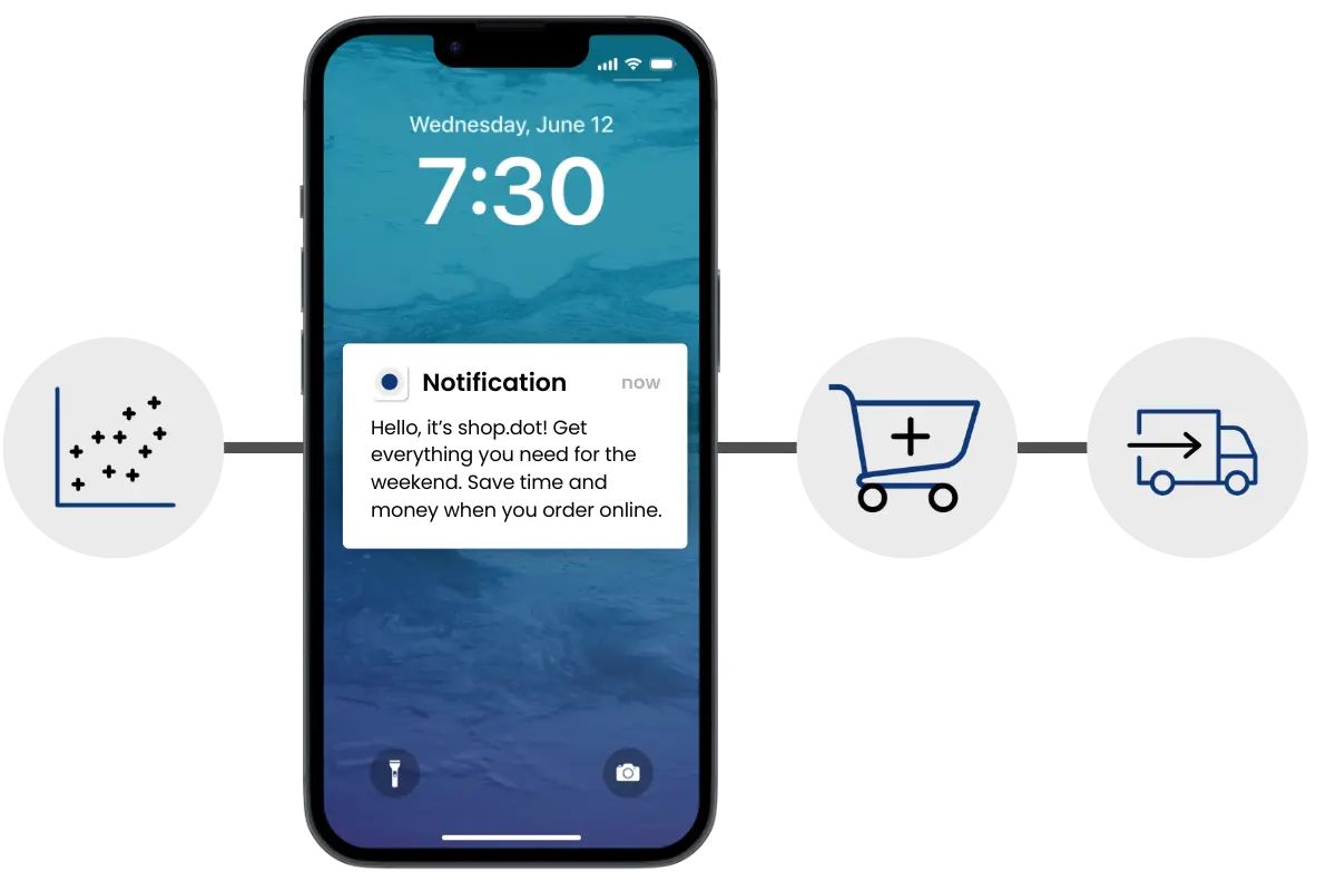 digital platform