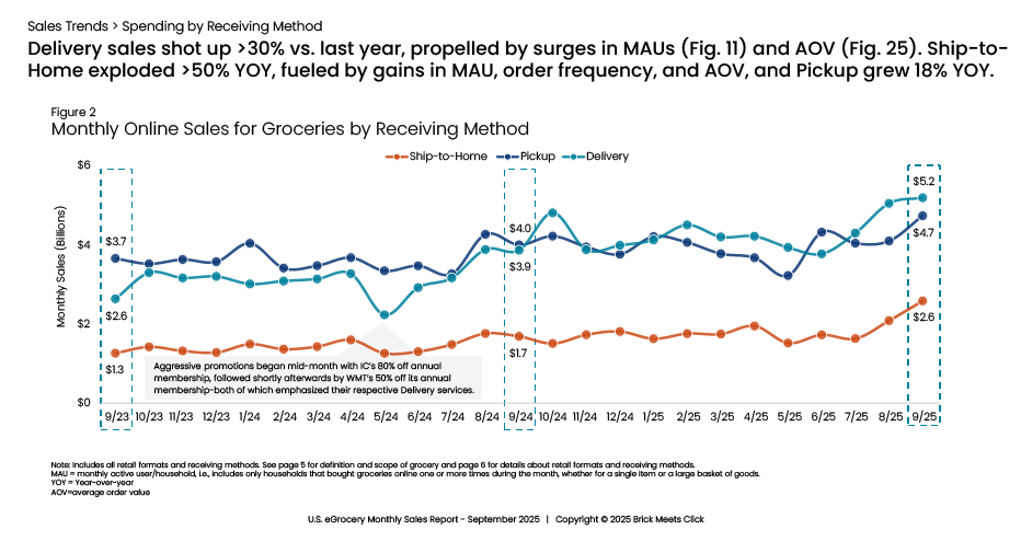 Competing Through Retention and Reactivation 