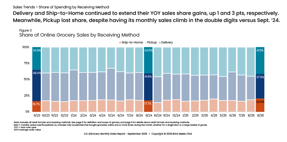 Growth Shifts as Pickup Slips 